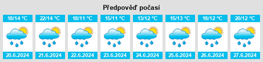 Výhled počasí pro místo Netušil (Horní Cerekev) na Slunečno.cz