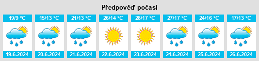 Výhled počasí pro místo Constantim na Slunečno.cz