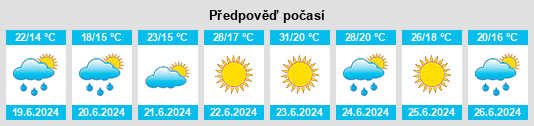 Výhled počasí pro místo Distrito de Coimbra na Slunečno.cz