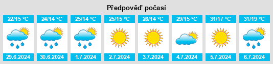 Výhled počasí pro místo Castelo Bom na Slunečno.cz