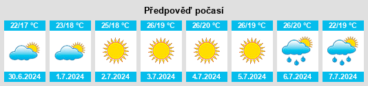 Výhled počasí pro místo Casal do Monte na Slunečno.cz