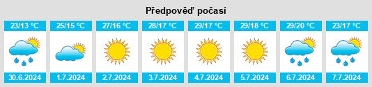 Výhled počasí pro místo Casal Diz na Slunečno.cz