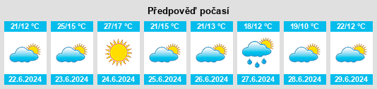 Výhled počasí pro místo Carneiro na Slunečno.cz