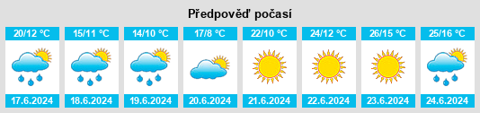 Výhled počasí pro místo Cabaços na Slunečno.cz