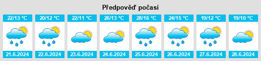 Výhled počasí pro místo Distrito de Bragança na Slunečno.cz