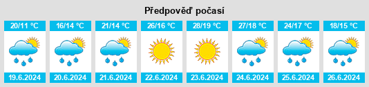 Výhled počasí pro místo Boelhe na Slunečno.cz