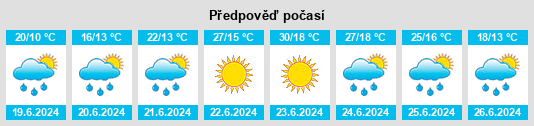 Výhled počasí pro místo Boa Aldeia na Slunečno.cz