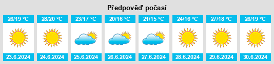 Výhled počasí pro místo Barreira na Slunečno.cz
