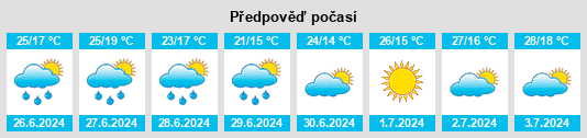 Výhled počasí pro místo Barco na Slunečno.cz