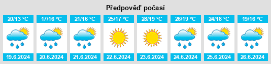 Výhled počasí pro místo Baguim do Monte na Slunečno.cz