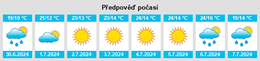 Výhled počasí pro místo Aveloso na Slunečno.cz
