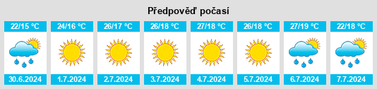 Výhled počasí pro místo Arrifana na Slunečno.cz