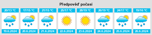 Výhled počasí pro místo Argoncilhe na Slunečno.cz