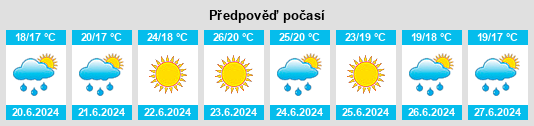 Výhled počasí pro místo Areosa na Slunečno.cz
