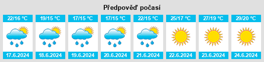 Výhled počasí pro místo Amares na Slunečno.cz