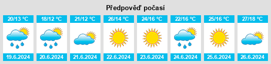 Výhled počasí pro místo Alvares na Slunečno.cz