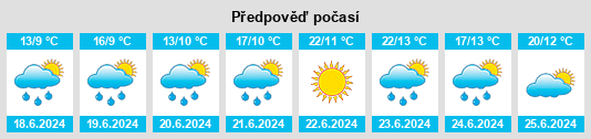 Výhled počasí pro místo Alvadia na Slunečno.cz