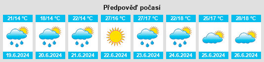 Výhled počasí pro místo Alvações do Corgo na Slunečno.cz