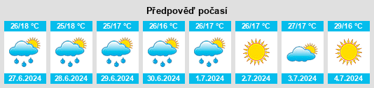 Výhled počasí pro místo Almendra na Slunečno.cz