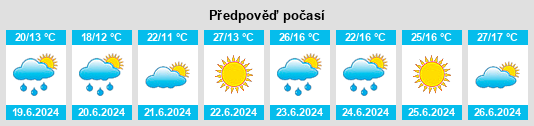 Výhled počasí pro místo Aldeia de Joanes na Slunečno.cz