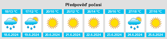 Výhled počasí pro místo Aldeia das Dez na Slunečno.cz