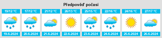 Výhled počasí pro místo Aldeia na Slunečno.cz