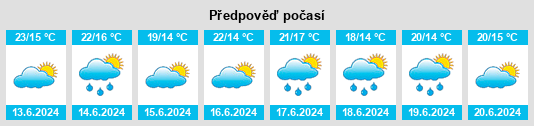 Výhled počasí pro místo Aguim na Slunečno.cz