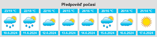Výhled počasí pro místo Aguada de Cima na Slunečno.cz