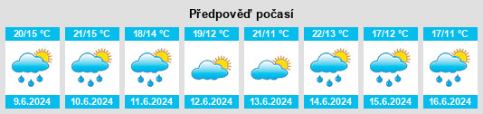 Výhled počasí pro místo Adoufe na Slunečno.cz