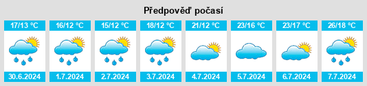 Výhled počasí pro místo Zwijndrecht na Slunečno.cz