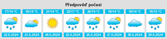 Výhled počasí pro místo Gemeente Zijpe na Slunečno.cz