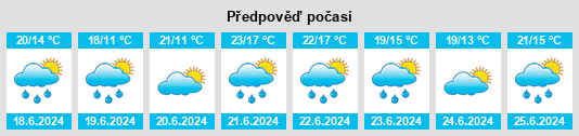 Výhled počasí pro místo Winterswijk na Slunečno.cz