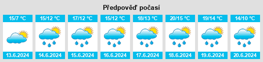 Výhled počasí pro místo Westdorpe na Slunečno.cz