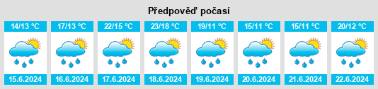 Výhled počasí pro místo Wellerlooi na Slunečno.cz