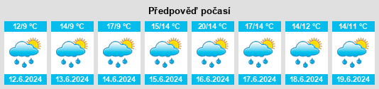 Výhled počasí pro místo Weesp na Slunečno.cz