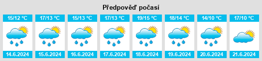 Výhled počasí pro místo Wassenaar na Slunečno.cz