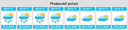 Výhled počasí pro místo Warten na Slunečno.cz