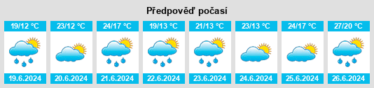 Výhled počasí pro místo Warnsveld na Slunečno.cz