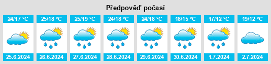 Výhled počasí pro místo Vught na Slunečno.cz