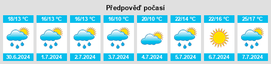 Výhled počasí pro místo Vries na Slunečno.cz