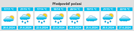 Výhled počasí pro místo Vreeland na Slunečno.cz