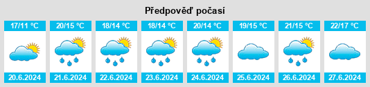 Výhled počasí pro místo Voorschoten na Slunečno.cz