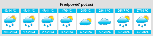Výhled počasí pro místo Vlodrop na Slunečno.cz