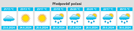Výhled počasí pro místo Gemeente Vlaardingen na Slunečno.cz