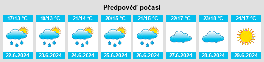 Výhled počasí pro místo Gemeente Vianen na Slunečno.cz