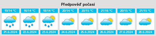 Výhled počasí pro místo Ulrum na Slunečno.cz