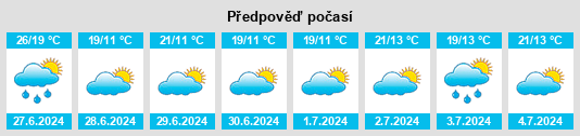 Výhled počasí pro místo Uden na Slunečno.cz