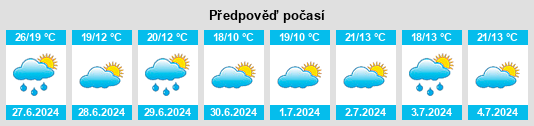 Výhled počasí pro místo Uddel na Slunečno.cz