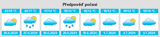 Výhled počasí pro místo Tzummarum na Slunečno.cz