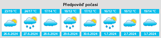 Výhled počasí pro místo Tzum na Slunečno.cz